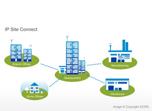 IP Site Connect IP Site Connect